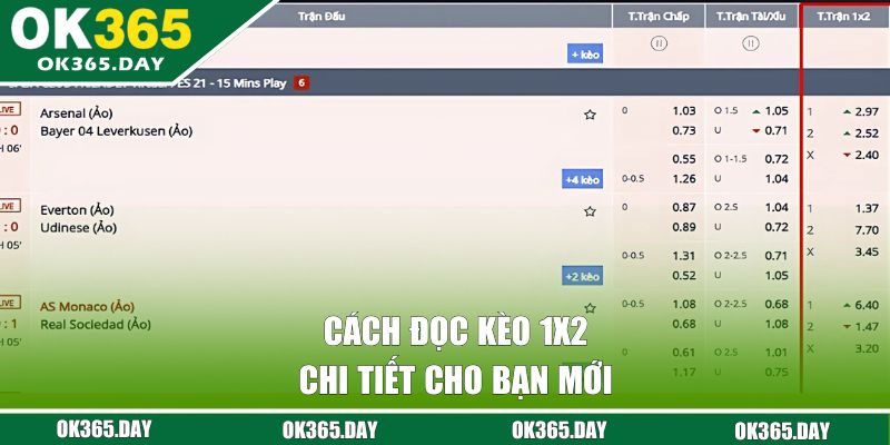 Cách đọc kèo châu Âu chi tiết